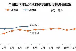 乌度卡：我们在场上做决策要更快 有时第一机会就是最好的机会